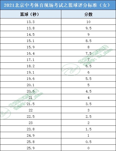 如何制定智能篮球训练计划_1